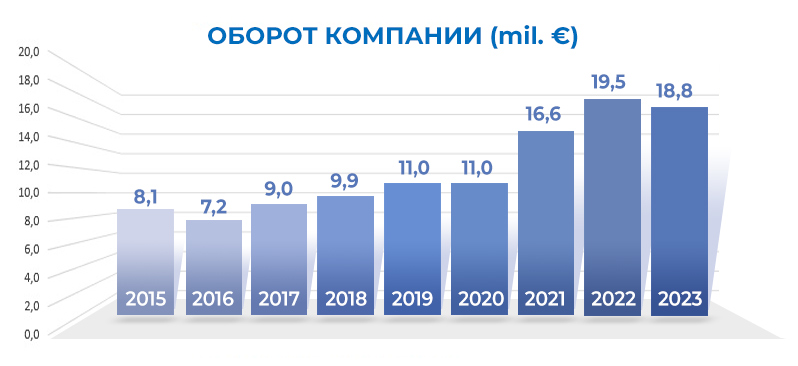 МАРКЕТИНГ