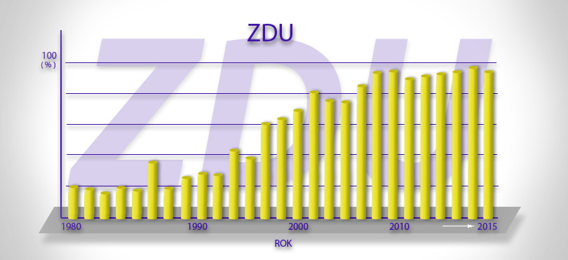 Rast ZDU